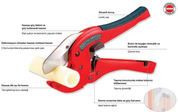 Rothenberger ROCUT TC 42 Plastik Boru Makası